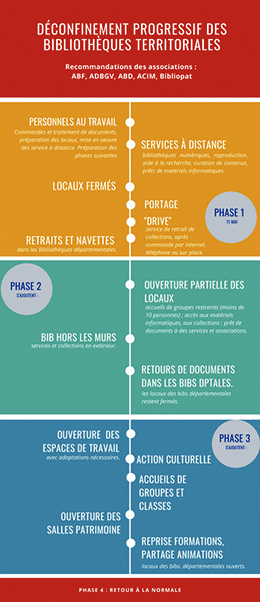 Plaquette déconfinement dans les bibliothèques